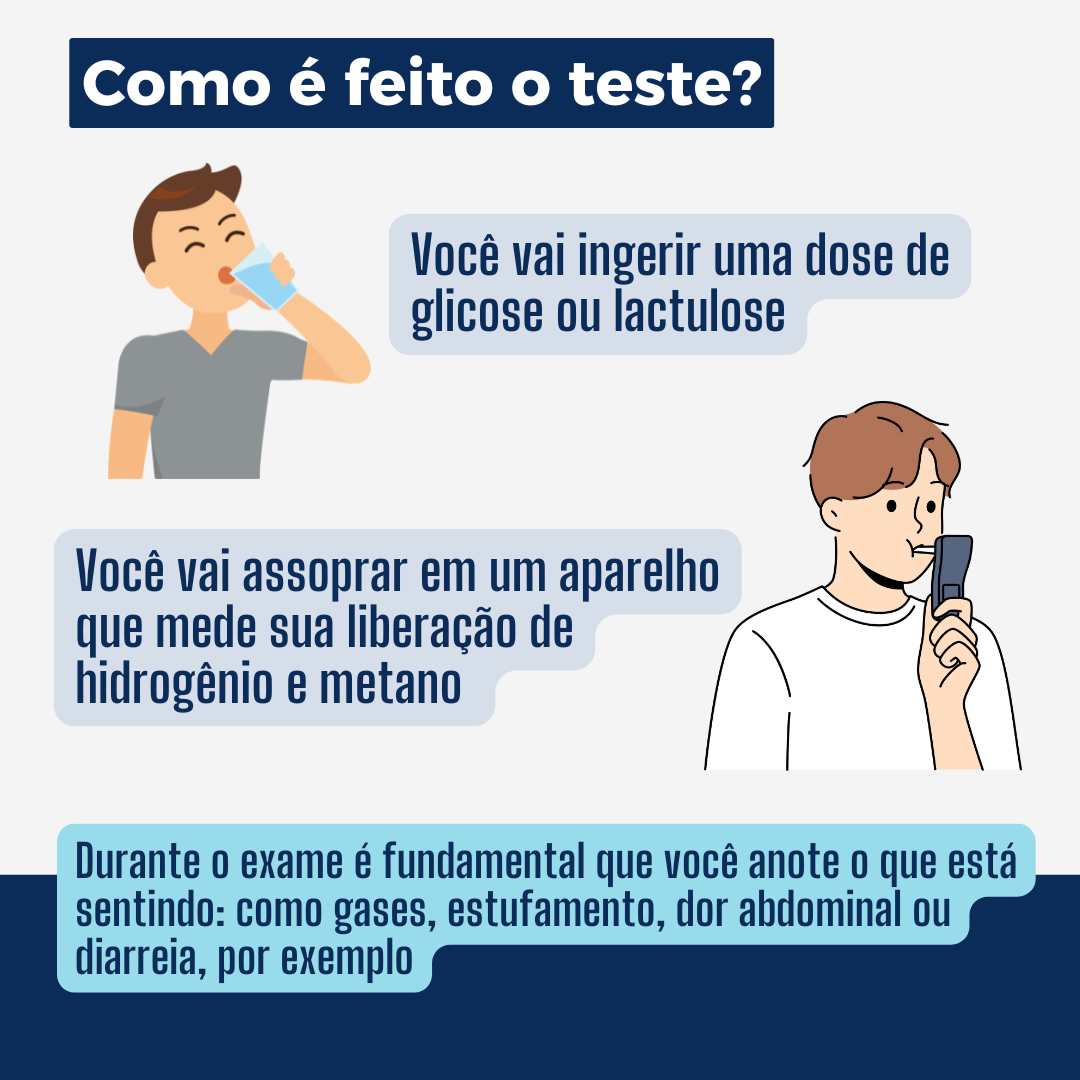 Como é feito o teste respiratório para SIBO e IMO